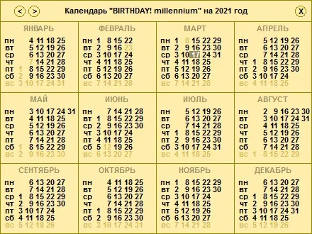 Скриншот №2 к программе BIRTHDAY! millennium