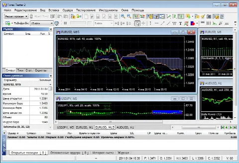 Скриншот №1 к программе Forex Tester