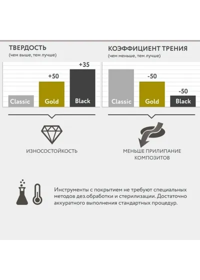 Кюретка FABRI 1703