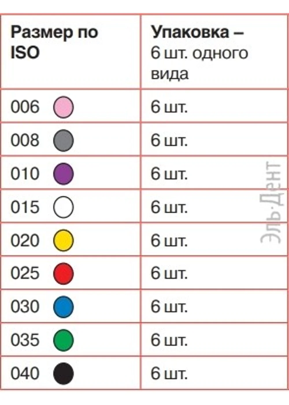 FlexoFile SENSEUS №10 (21 мм) (6шт)-очень гибкий ручной инструмент