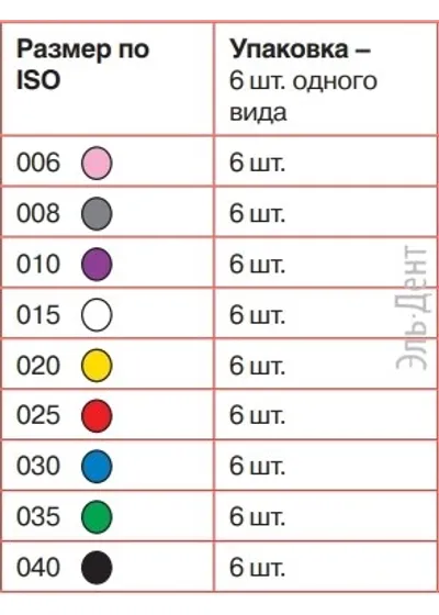 FlexoFile SENSEUS №15 (25 мм) (6шт)-очень гибкий ручной инструмент
