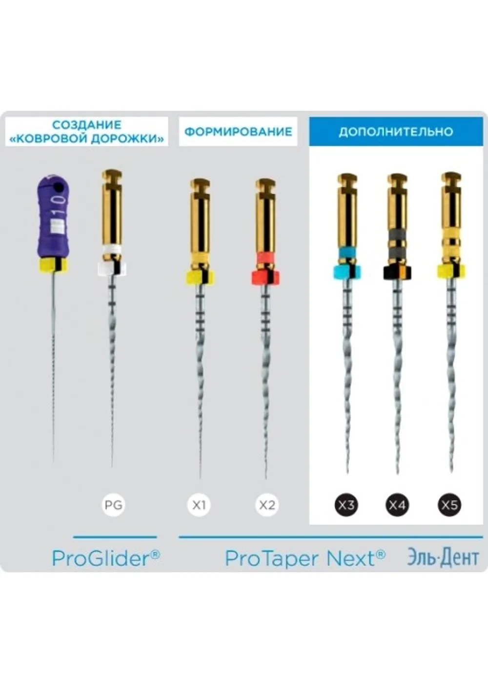ProTaper Next X3 21 мм (3 шт.)-инструмент эндодонтический, Maillefer