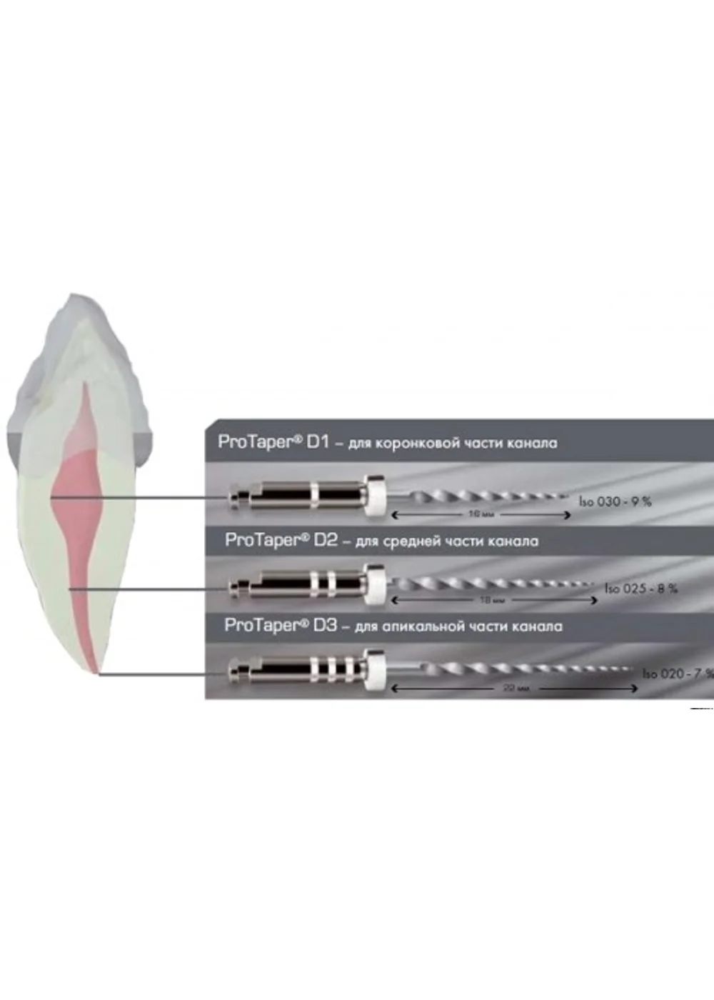 ProTaper Retreatment D1 (6 шт.)- для распломбировки каналов