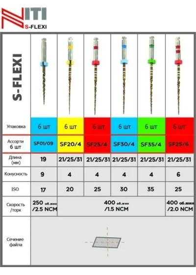 S-FLEXI №30/04/31мм (6шт.)-машинные файлы для первичного эндодонтического лечения