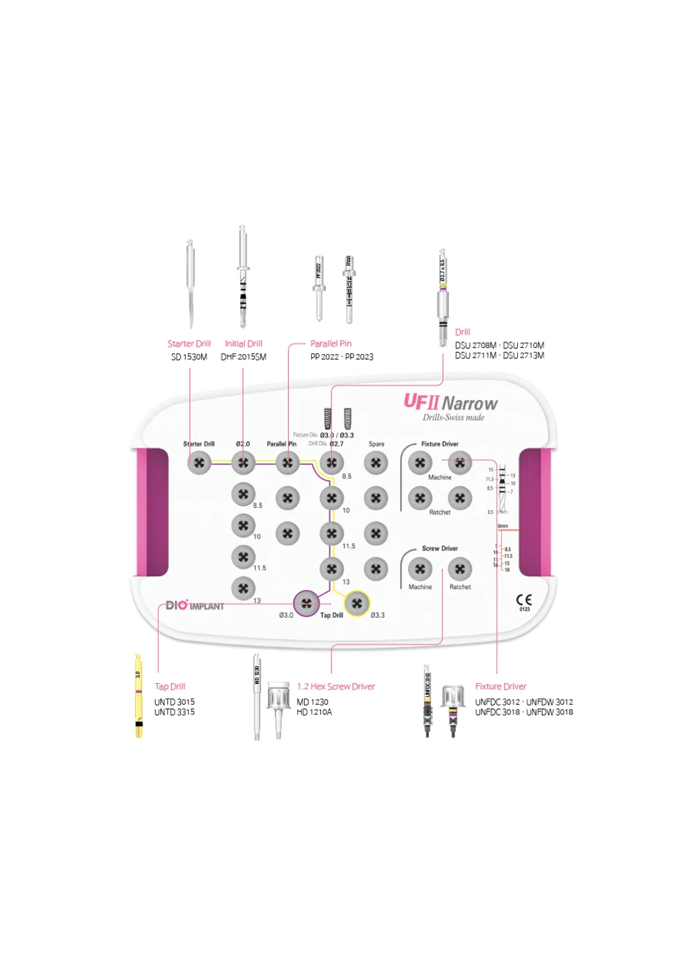 Набор хирургический UF (II) Narrow Surgical Kit для узких (Narrow) имплантатов.