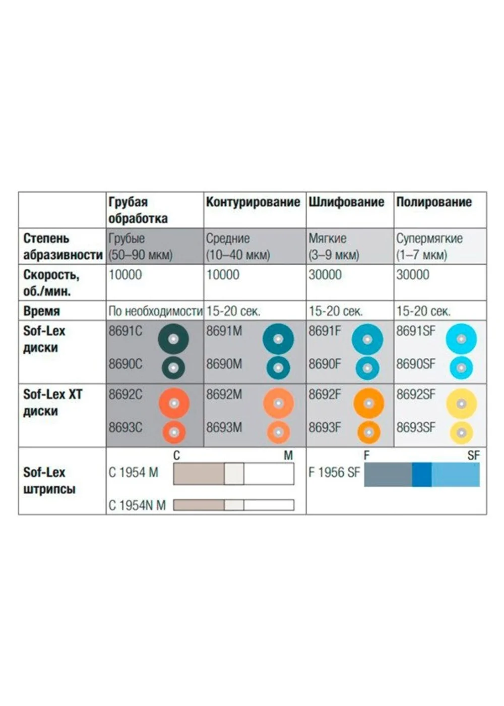 Sof-lex 8693M — полировочные диски, 50 шт