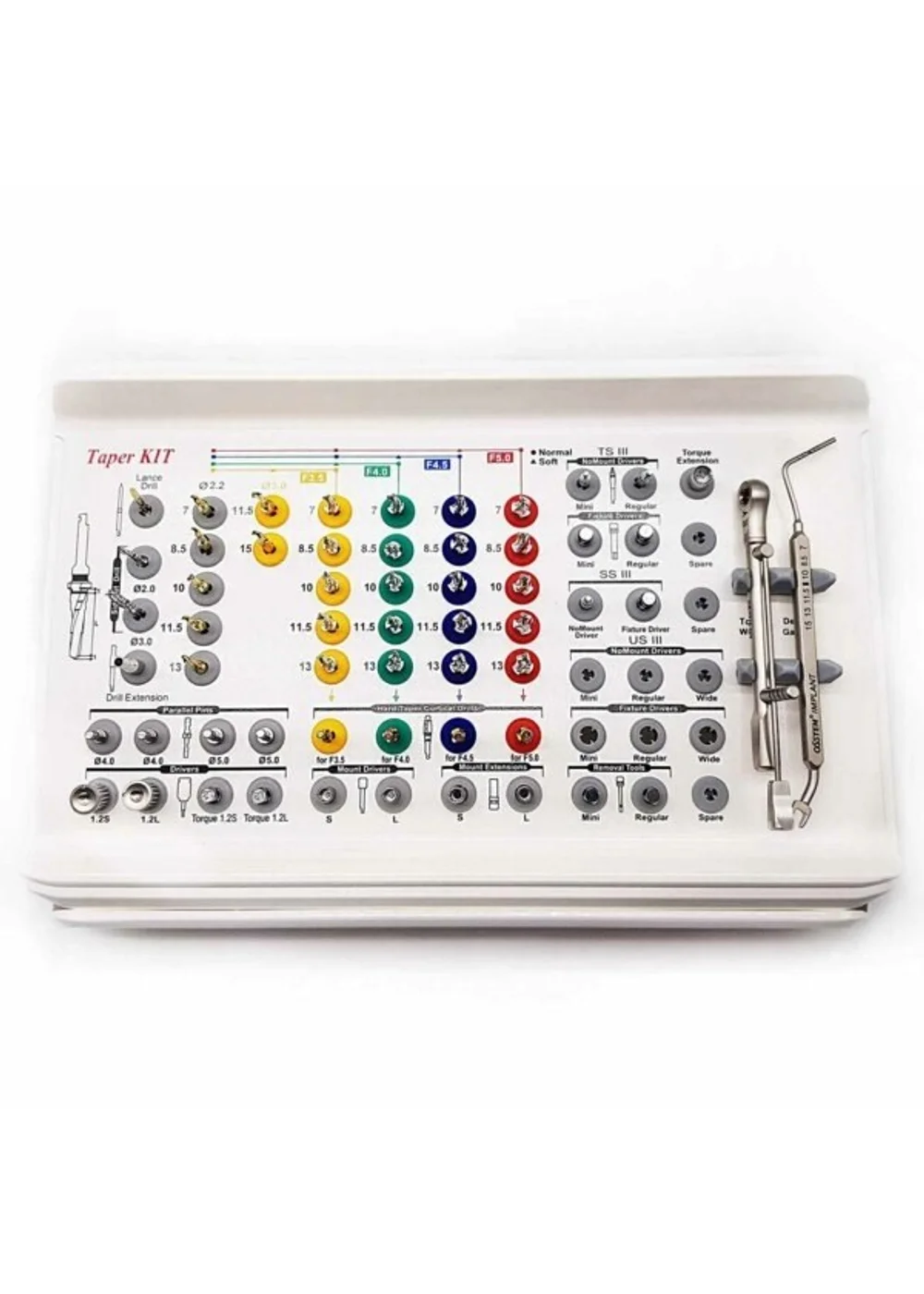 Taper Kit - набор для установки имплантатов конусной формы