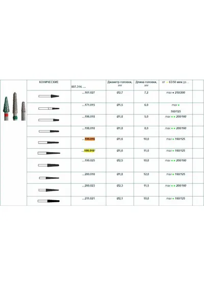 Бор алмазный 199.016*2 Пика FG d=016L (зеленый), 1шт, МонАлиТ