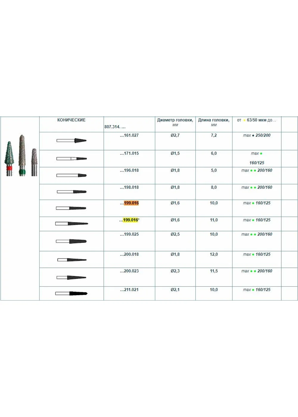 Бор алмазный 199.016*2 Пика FG d=016L (зеленый), 1шт, МонАлиТ