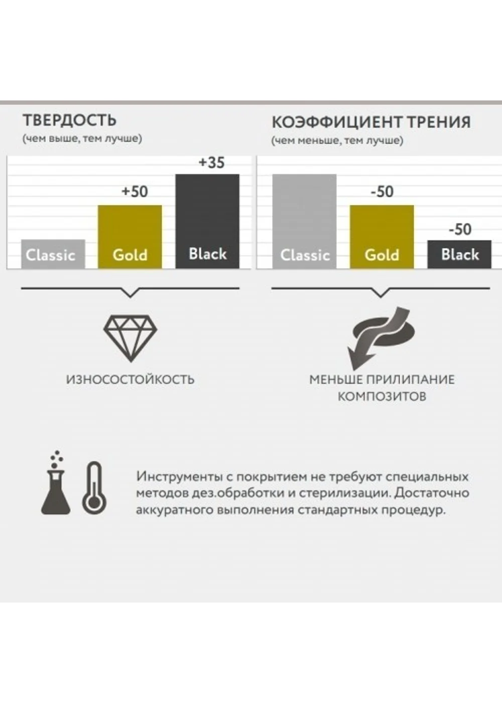 Укладчик FABRI арт 1327 ретракционной нити-гладкий с канавкой
