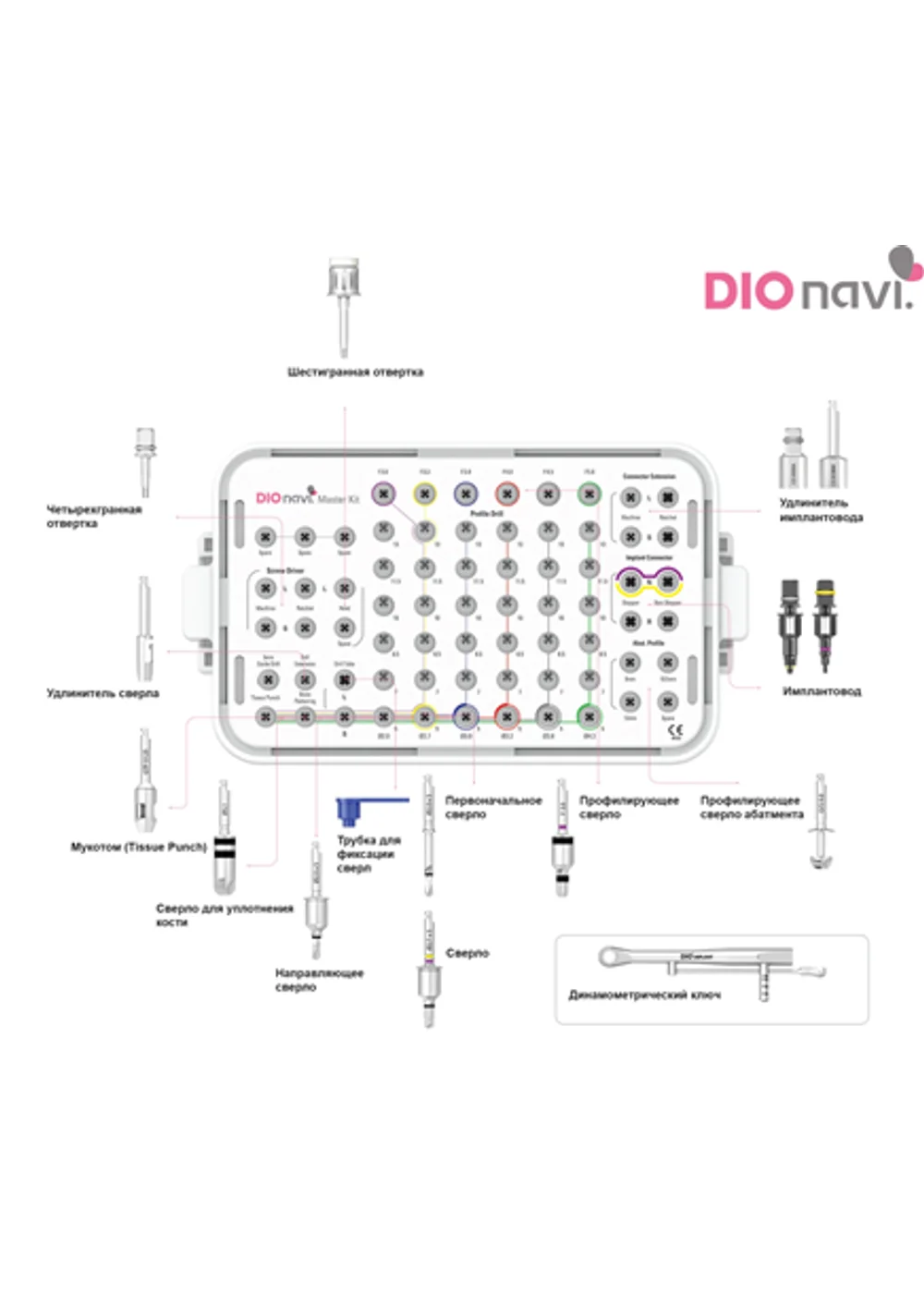 Набор хирургический полный UF Master Kit DIOnavi, DIO
