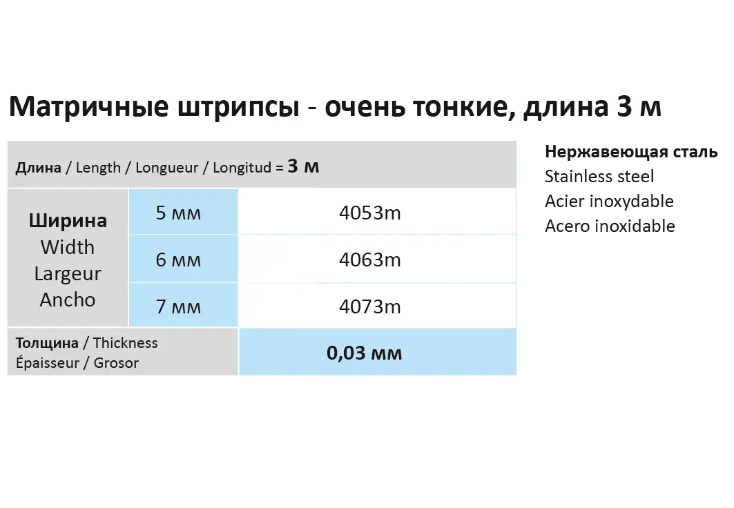 Штрипсы металлические матричные 4073m (3 м х 7 мм) HORICO
