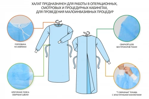 Халат стерильный 40 г/м2,голубой, рукав манжета, размер 50-52