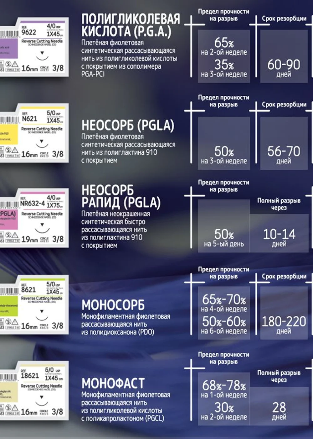 Нить хирургическая Ethicon 5/0 45 см Обратно-режущая 19 мм