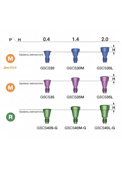Винт-заглушка, OSSTEM, Standart, 6-гранник, D=4.0 мм, H=2.0 мм, зеленый