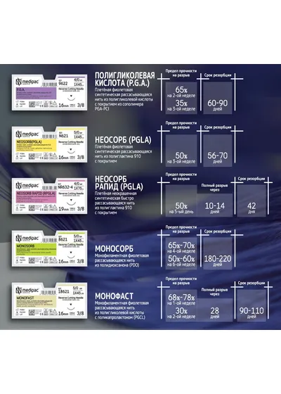 Нить хирургическая Ethicon ПГА 6/0 45 см Колющая 12 мм