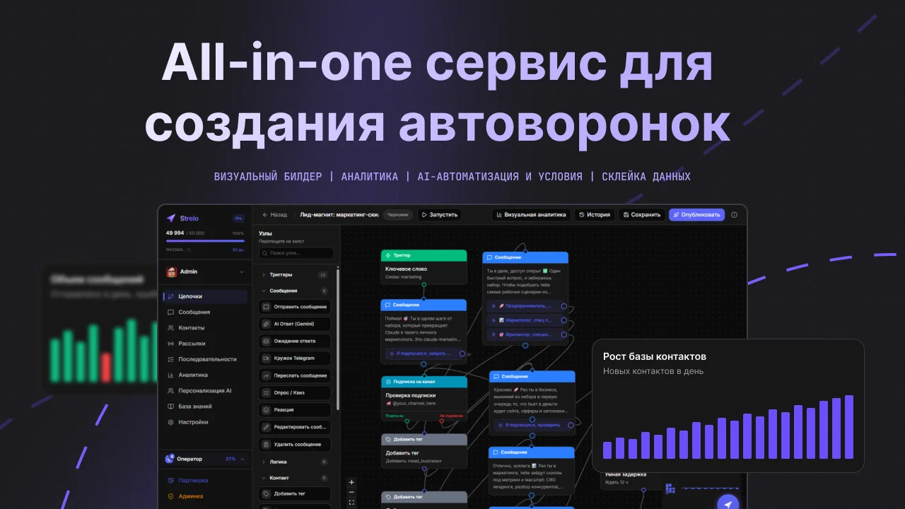 Strelo показывает подход all-in-one для Telegram-first задач: сценарии, контакты, рассылки, AI и аналитика рядом.