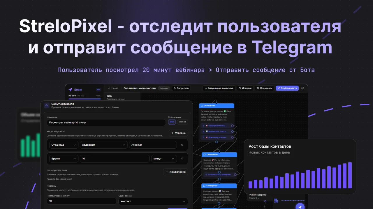 StreloPixel помогает связать поведение на сайте и события в Telegram-боте, чтобы повторные касания были основаны на действии пользователя.