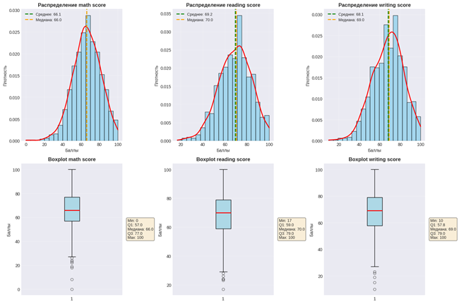 Скриншот работы