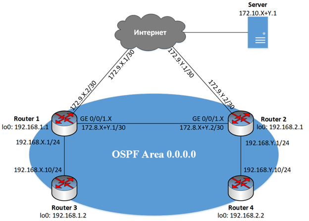 Скриншот работы