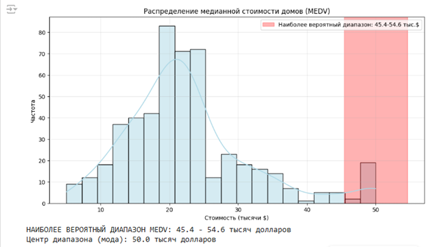 Скриншот работы
