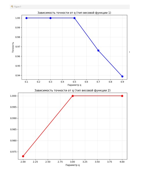 Скриншот работы