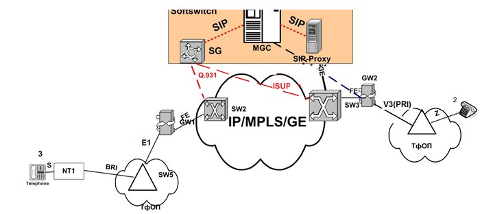 Скриншот работы