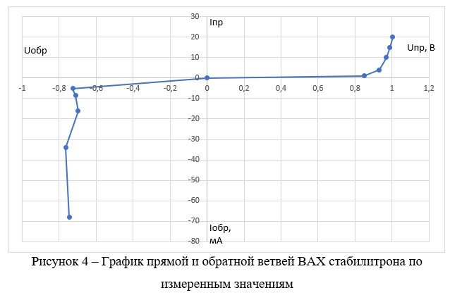 Скриншот работы