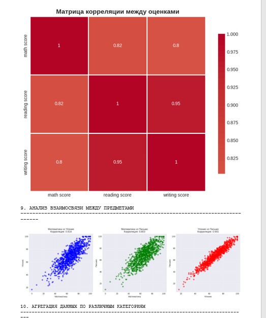 Скриншот работы