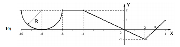 Скриншот работы