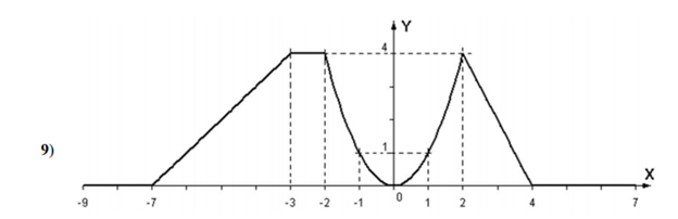 Скриншот работы
