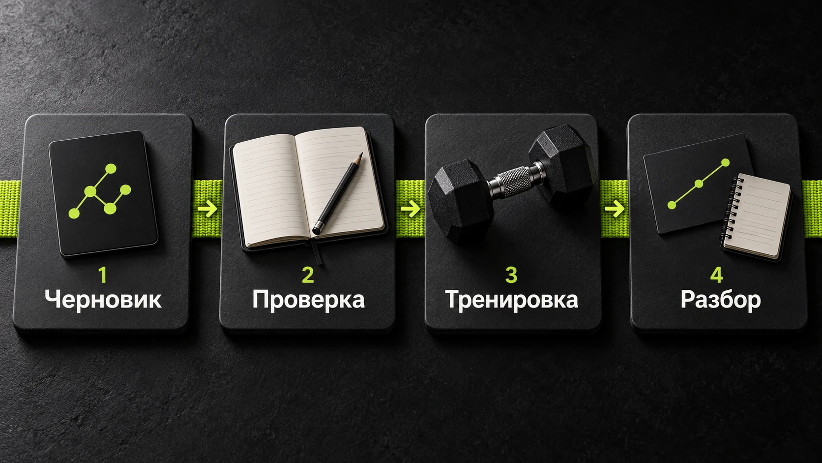 Цикл работы с ИИ: черновик, проверка человеком, тренировка и разбор фактических результатов