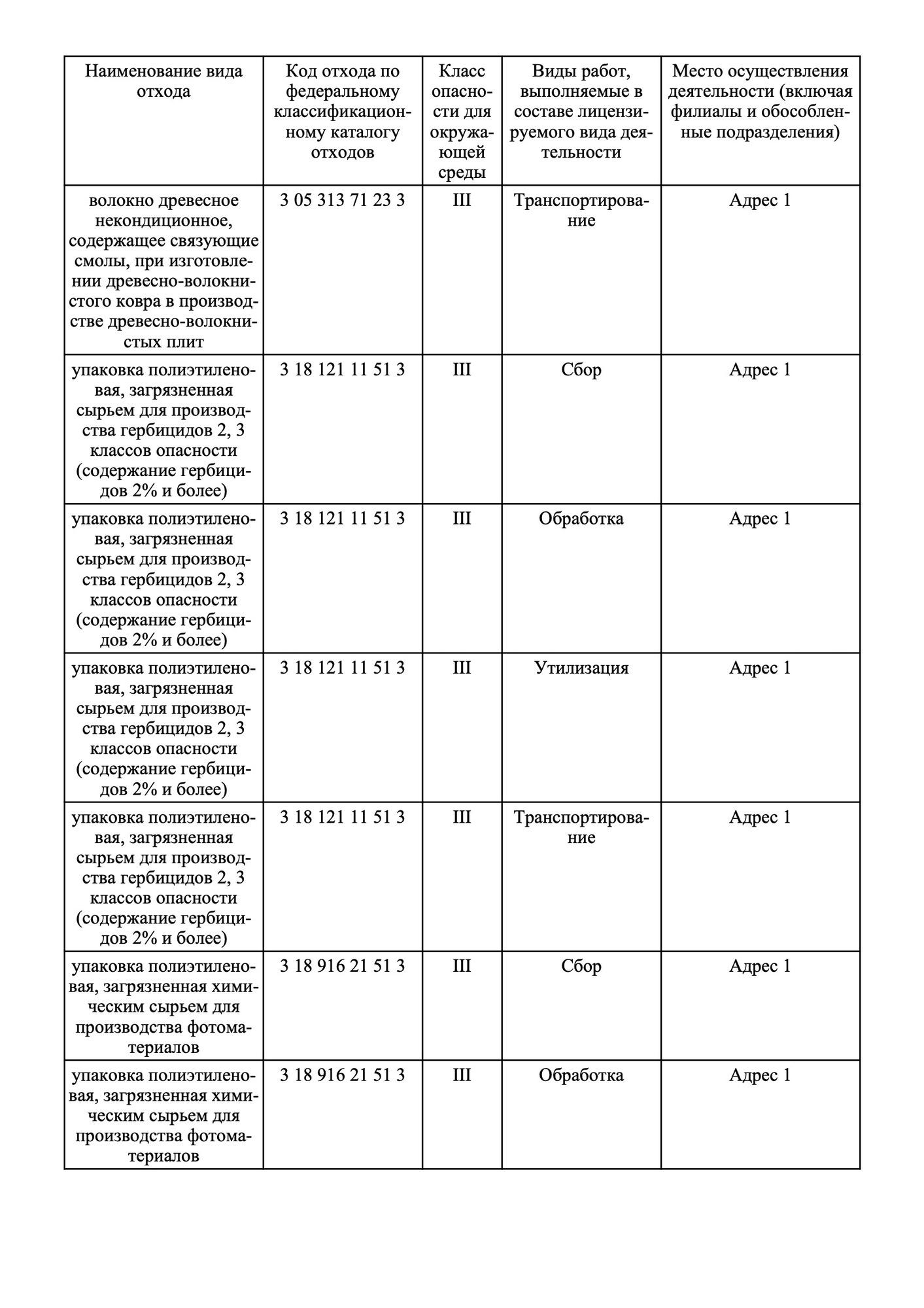 Лицензии и сертификаты ДЗРТИ