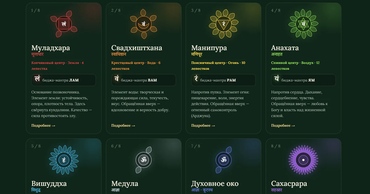 Карточки чакр: от Муладхары до Сахасрары, медула и духовное око