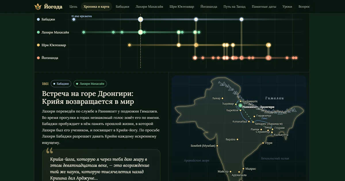 Линия гуру: хроника 1828–1952 и карта Индии