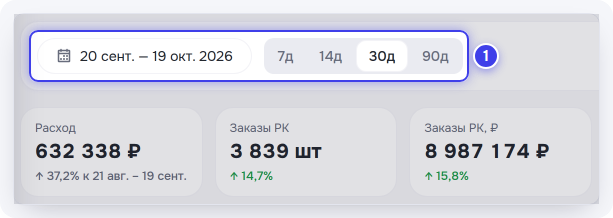 Период и итоги за него
