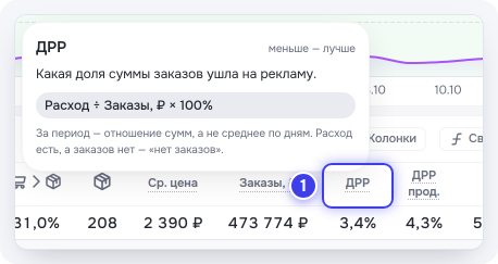 Подсказка у колонки «ДРР»