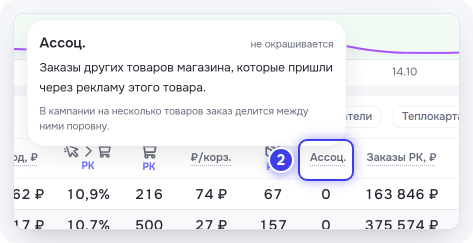 Подсказка у колонки «Ассоц.»