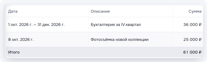 Список расходов