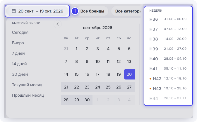 Выбор периода: быстрый выбор, календарь и недели