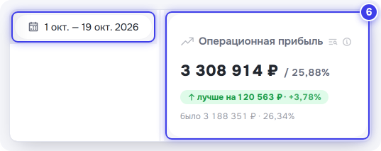 Период 1–19 октября и карточка «Операционная прибыль»