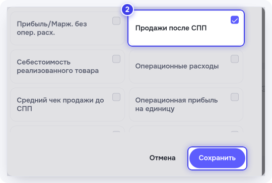 «Настройка виджетов»: карточка «Продажи после СПП»