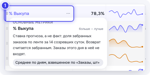 Подсказка у строки «% Выкупа»