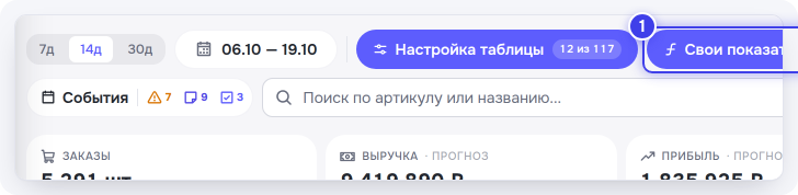 Кнопка «Свои показатели»