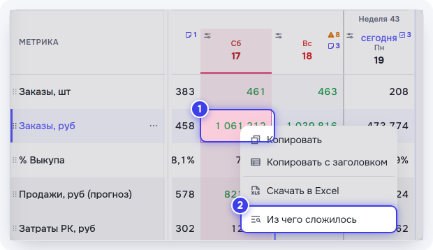 Ячейка «Заказы, руб» за субботу 17 октября и пункт «Из чего сложилось»
