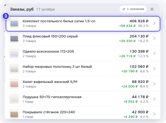 Разбивка «Заказы, руб» за 17 октября по склейкам