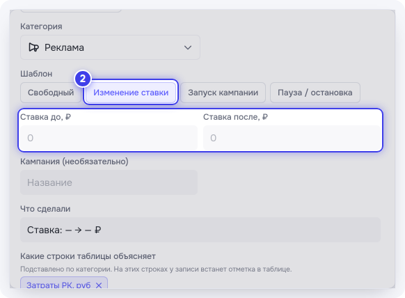 Запись: категория «Реклама», шаблон «Изменение ставки»
