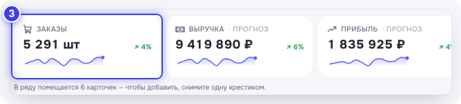 Карточка итогов «Заказы»