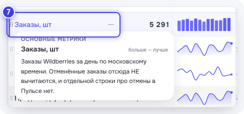 Подсказка у строки «Заказы, шт»