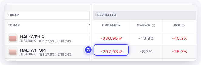 «Разница»: прибыль, маржа и ROI